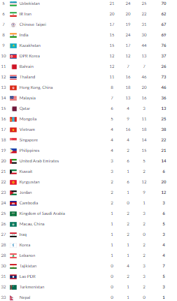 medali asian games 2018 final