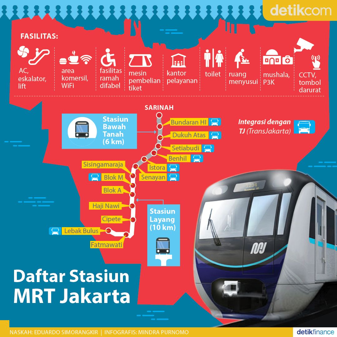 Daftar Lengkap Stasiun MRT Jakarta, Daftar Tarif Resmi 2019