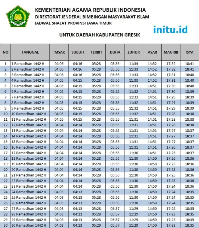 Jadwal Imsakiyah Kabupaten Gresik Ramadhan 2021
