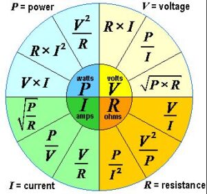 Pengertian dan Rumus Daya Listrik untuk Menghitungnya