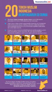 20 Tokoh Islam Berpengaruh Tahun 2018
