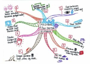 10 Aturan Penggunaan Gadget, Panduan Parenting Era Digital