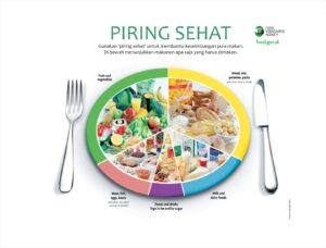 Bagaimana Cara Menghitung Kebutuhan Kalori per Hari, dan Manfaatnya