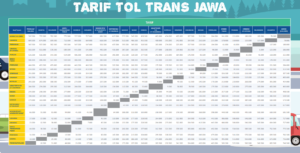 Daftar Tarif Tol Trans Jawa Lengkap Mei 2019, Mulai Merak – Pandaan