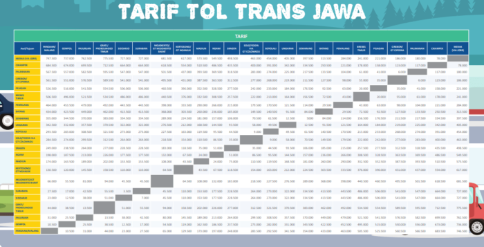 Daftar Tarif Tol Trans Jawa Lengkap Mei 2019, Mulai Merak Sampai Pandaan