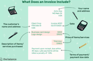 Pengertian, Catatan Saat Membuat Invoice dan Contoh Invoice Sederhana