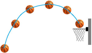 Pengertian, Jenis, Rumus dan Contoh Soal Gerak Parabola