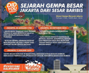 3 Gempa Besar Sesar Balibis Pernah Landa Jakarta