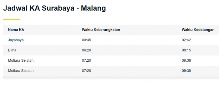 Jadwal Kereta Surabaya Malang