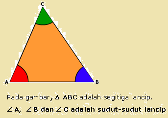 contoh gambar segitiga lancip