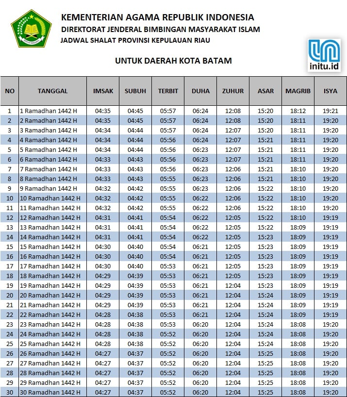 Jadwal Sholat dan Imsakiyah Batam Ramadhan 2021