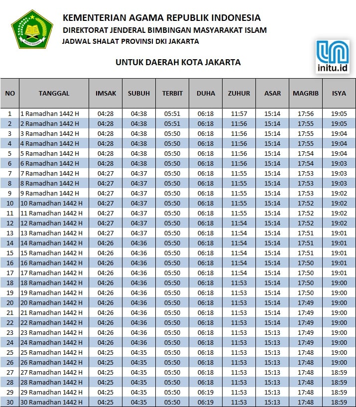 Jadwal Sholat dan Imsakiyah Jakarta Ramadhan 2021