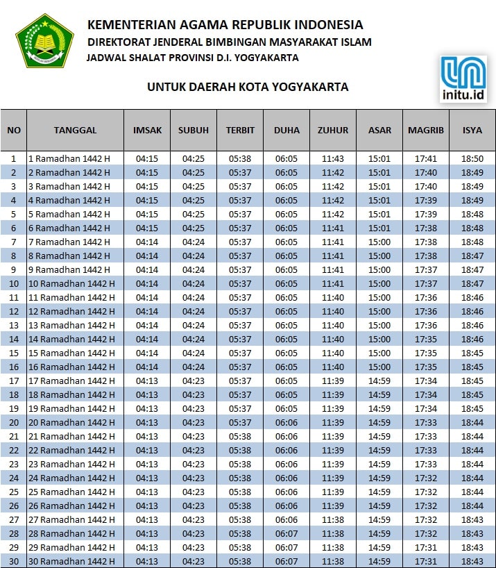 Jadwal Sholat dan Imsakiyah Yogyakarta Ramadhan 2021
