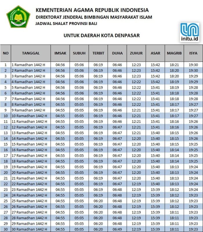 Jadwal Sholat Dan Imsakiyah Denpasar Bali Ramadhan 2021