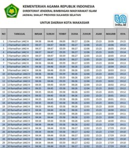 Jadwal Imsakiyah Kota Makassar Ramadhan 2021