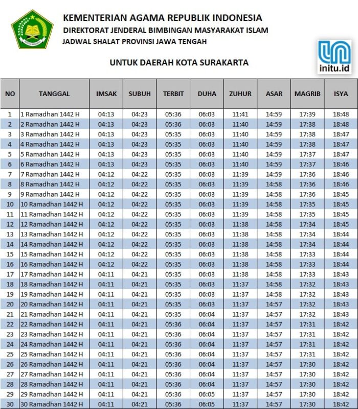 Jadwal Sholat Dan Imsakiyah Surakarta atau Solo Ramadhan 2021