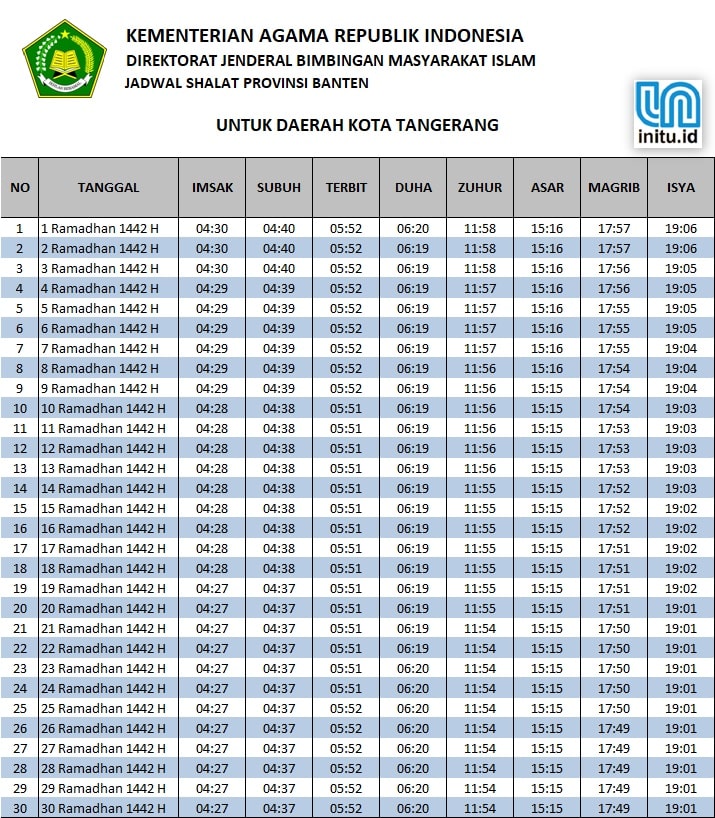 Jadwal Sholat Dan Imsakiyah Tangerang Ramadhan 2021