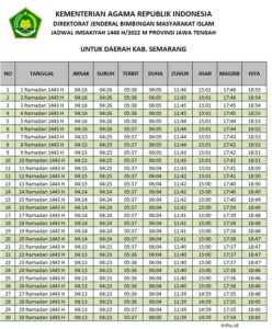 Jadwal Imsakiyah Semarang Dan Jadwal Puasa Ramadhan 2022 M 1443