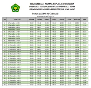 Jadwal Sholat dan Imsakiyah Ramadhan 1445 H 2024 M Kota Bekasi Jawa Barat Versi Kemenag Terbaru