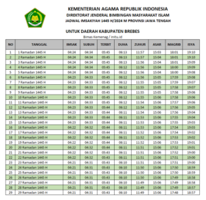 Jadwal Sholat dan Imsakiyah Ramadhan 1445 H 2024 M Kabupaten Brebes Jawa Tengah Versi Kemenag Terbaru