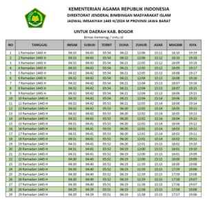 Jadwal Sholat dan Imsakiyah Ramadhan 1445 H 2024 M Kabupaten Bogor Jawa Barat Versi Kemenag Terbaru