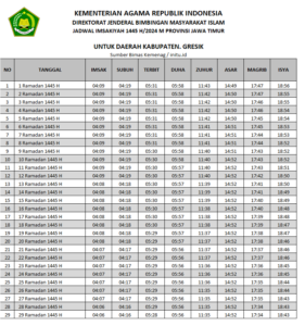 Jadwal Sholat dan Imsakiyah Ramadhan 1445 H 2024 M Kabupaten Gresik Jawa Timur Versi Kemenag Terbaru