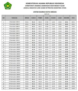 Jadwal Imsakiyah Kota Medan 2025: Panduan Waktu Sahur dan Berbuka Selama Ramadhan