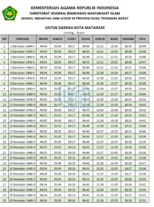 Jadwal Imsakiyah Mataram 2025: Panduan Waktu Sahur dan Berbuka Selama Ramadhan