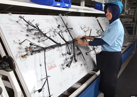 Lowongan Kerja Terbaru Wiring Harness di Indoprima Group