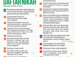Syarat Daftar Nikah di KUA Terbaru Sesuai PMA No. 20 Tahun 2019