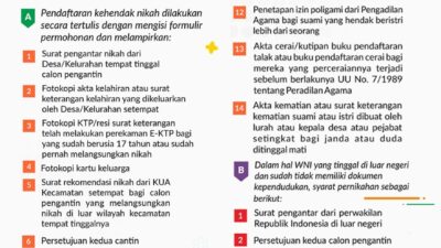 Syarat Daftar Nikah di KUA Terbaru Sesuai PMA No. 20 Tahun 2019