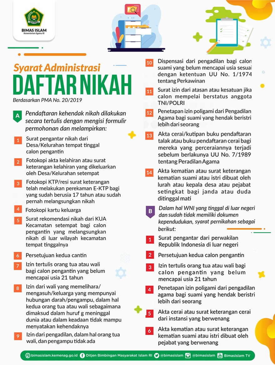 Syarat Daftar Nikah di KUA Terbaru Sesuai PMA No. 20 Tahun 2019