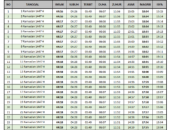 Jadwal Imsakiyah Kabupaten Semarang Ramadhan 2026 / 1447 H Terbaru