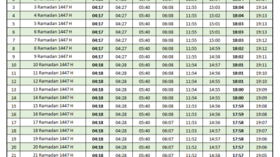 Jadwal Imsakiyah Kabupaten Semarang Ramadhan 2026 / 1447 H Terbaru