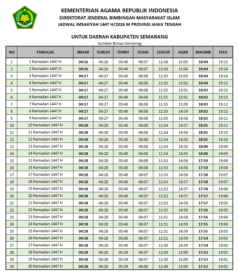 Jadwal Imsakiyah Kabupaten Semarang Ramadhan 2026 / 1447 H Terbaru