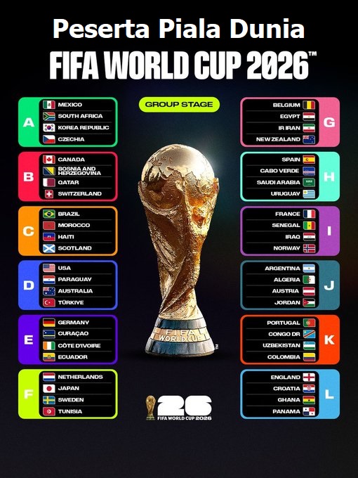 Inilah 48 Daftar Negara Peserta Piala Dunia 2026, Sejarah Baru di Tiga Negara Tuan Rumah Mulai 11 Juni
